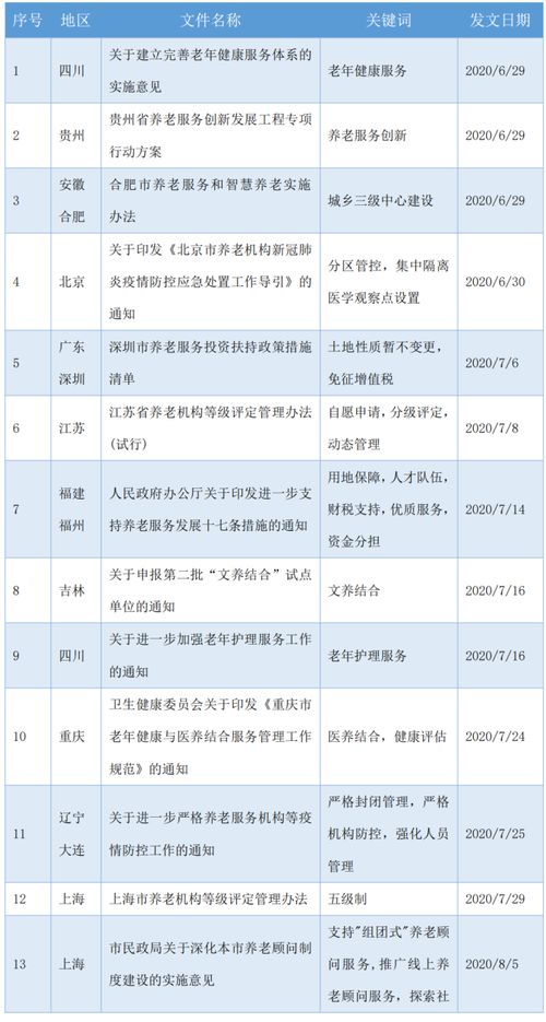 一日游行程安排（老王私人定制版）