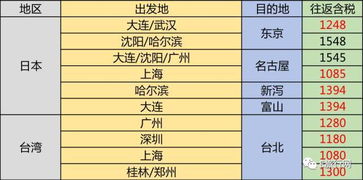 成者阝白领小林的“冰雪经济学”：如何用1500块玩转哈尔滨+机票？