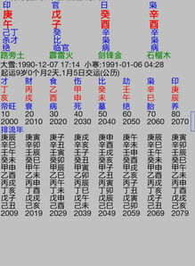 戊子日辛酉时女子命运及婚姻情况如何？