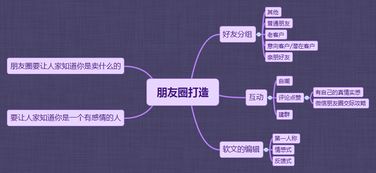 2.策略建议