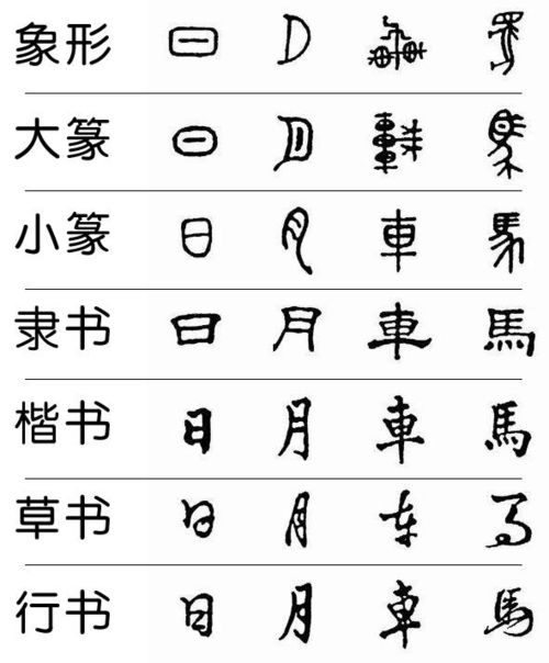 一、从笔画看命运——十二画的玄机