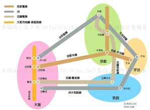 旅行准备：签证、预算与交通的博弈