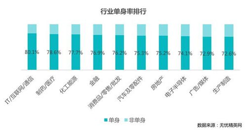 3. 社交圈子——一群人的孤岛