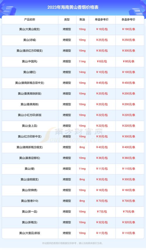 门票细分表格（仅供参考）