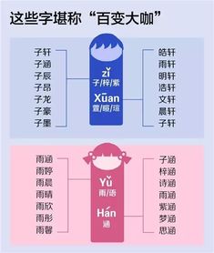 五格剖象法？五行八字？别害怕！（其实我也经常搞混）
