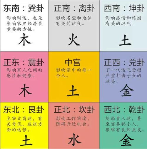 风水时间奥秘,风水布局时间
