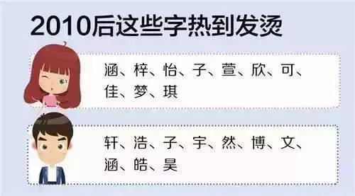 四、 推荐一些“北殷”衍生的高分名字（或者说…稍微有点特别的名字？）