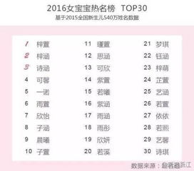 夏家小公主的取名大作战！2025年9月15日出生必看