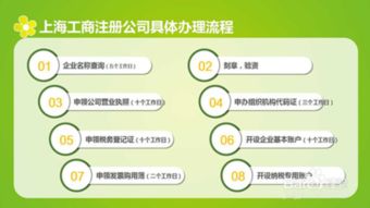 工商部门的流程是怎样的呀？一步步拆解一下