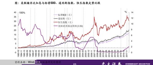 宏观脱大运与股市新周期