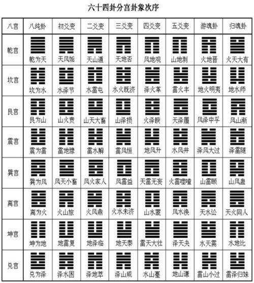请问第三十一卦是什么卦，与第十三卦注解吉凶查询有何关联？