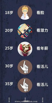 第三章：风水布局 - 50岁前筑牢金库基石