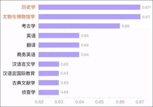 1.1 薪酬结构乱七八糟版