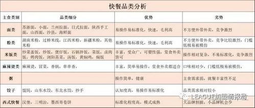 紫白九星与五行：给餐厅加点料