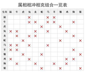 2026年生肖日历显示哪些生肖相冲？