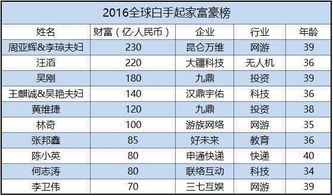 6. 安睡香：营造气场