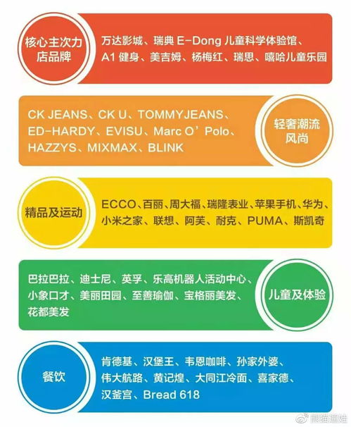 三、 采购途径与市场价格探讨