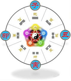 起源与传承：名字背后的宇宙法则