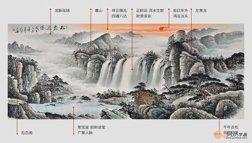 哪种风水山水画在东墙客厅最受欢迎？
