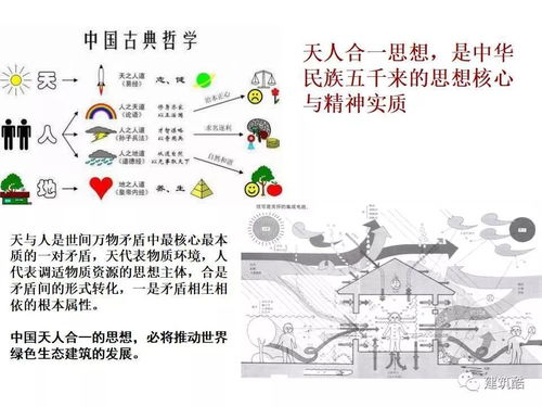 建筑风水事件真实案例,建筑风水学分析案例