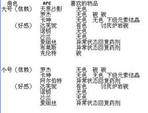 男命太阴位于左太阳位于右，这样的命理格局究竟意味着什么？