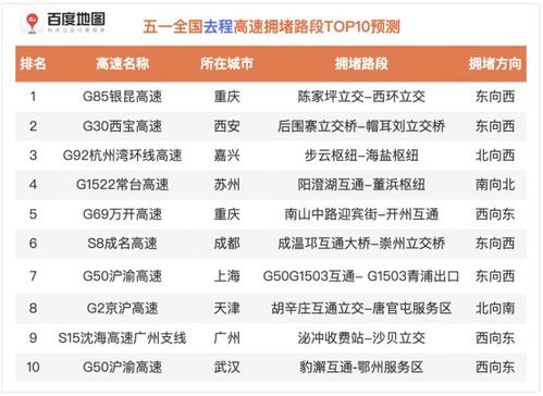 二、五一黄金周前夕：怎样让你家景区成为香饽饽？