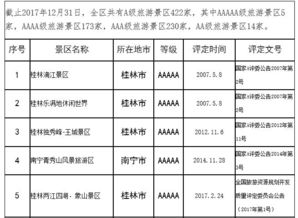 4. 景点门票费用， 该花的钱省不了