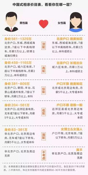 婚姻观分析