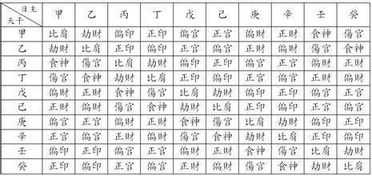辛丑日生子月八字，辛丑时如何改写为最佳命理搭配？