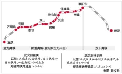轻松出行，高铁直达翠华山