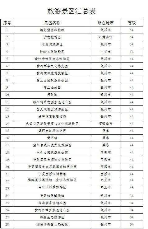 景区门票市场价格详解：更多地炎热门景点攻略