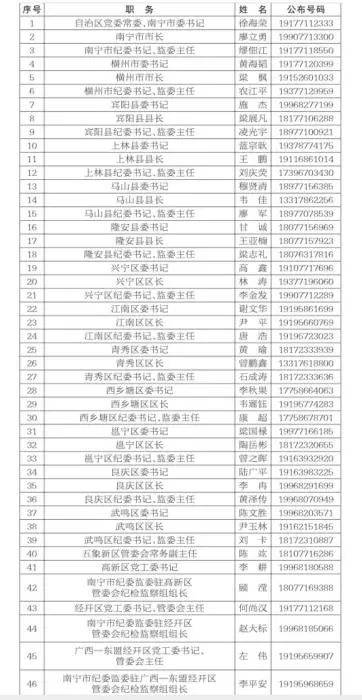 丁火日主选手机号时，配偶身高多少更合适？