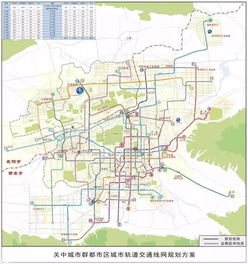 最主要线路介绍