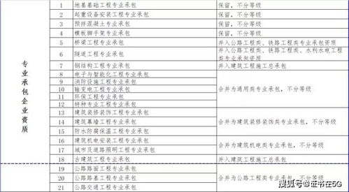 星座运势小分析（纯属娱乐！）