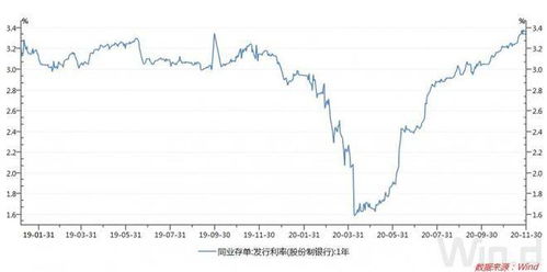 哪些是中风险因素地区那个？