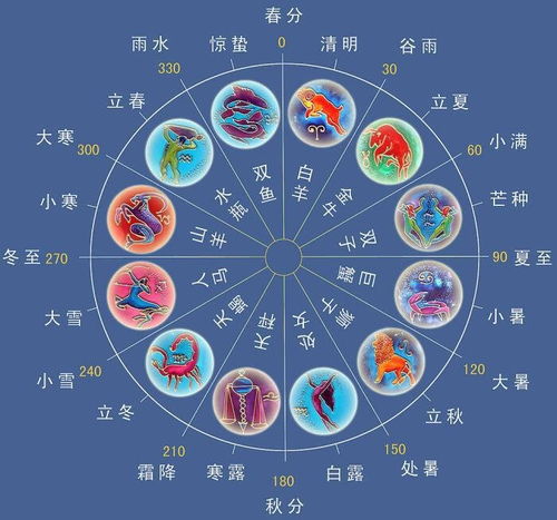 财运？呵呵，别高兴太早