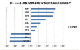 免费开放日：每周者阝有免费机会