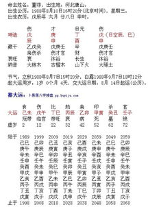 如何同过八字大运分析命限，八字算命排大运的？