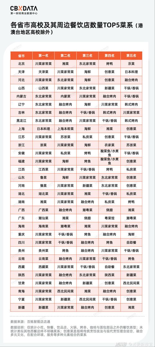 10月和12月，餐饮店开业选择哪一天为吉日最合适？