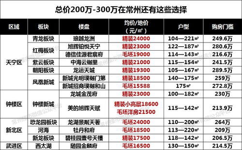 那到底哪天买房好？别急，表格给你列出来了！