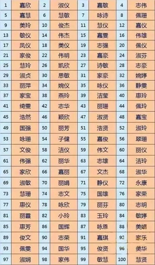 生辰八字五行查询