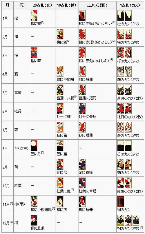 手机号48和72的数理吉凶如何判断？
