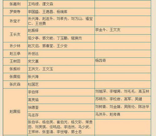 5. 怎样避免雷同？