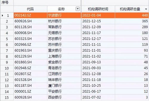 明星基金经理的基金不会亏,36位明星基金经理