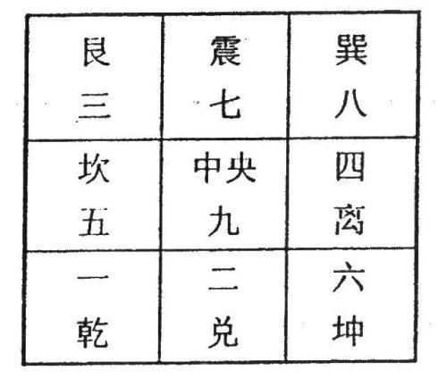 朱祖夏阳宅风水案例中，博客详细介绍了哪些具体操作步骤？