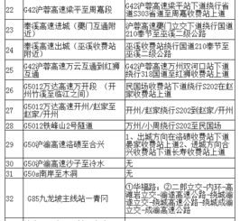 费用预算参考
