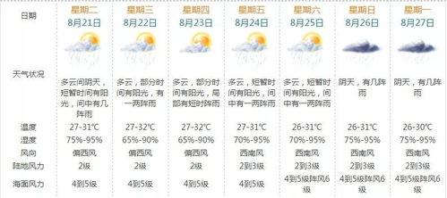 时辰禁忌：别在错误的时间Zuo对的事