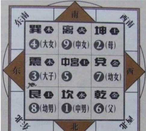 如何确定并调整家里的文昌位，以提升学习运势？