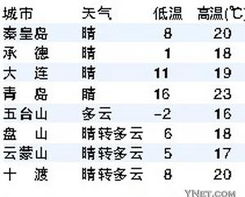 被打卡清单绑架的北京人，许多久没见过真实正的“磨蹭”了？