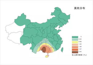 啊！你居然不了解